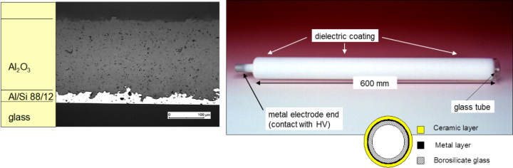 Bild 1: Aufbau der modifizierten Ozonisatorröhre mit thermisch gespritzter Elektrode und dielektrischer Schicht.