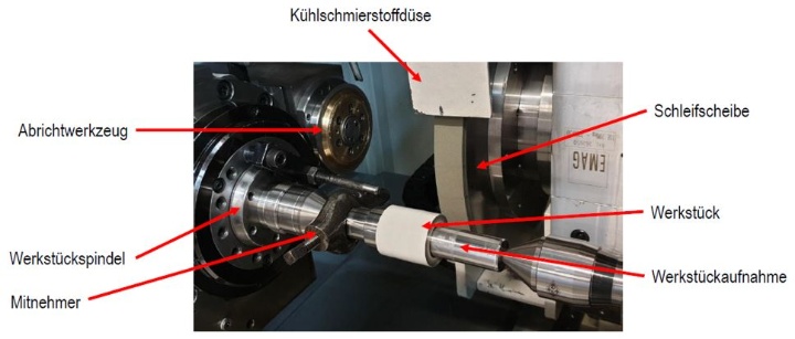 Fig. 3. Hochpräzise Nachbearbeitung beschichteter Gleitlager bei KSF an einer Rundschleifmaschine.